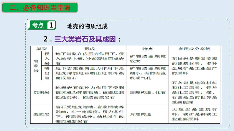 专题08 内力作用与表面形态(精品课件)-备战高考地理一轮复习全考点精讲练(浙江专用)第5页