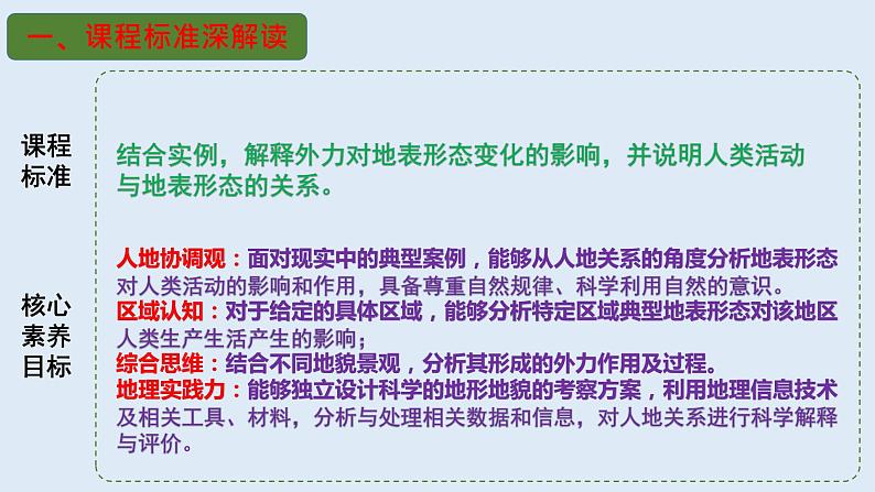 专题09 外力作用与表面形态(精品课件)-备战高考地理一轮复习全考点精讲练(浙江专用)第3页
