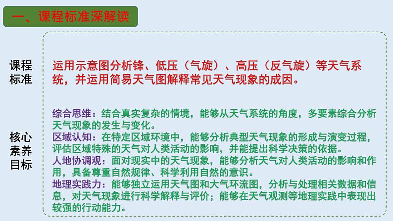 专题12 天气系统(精品课件)-备战高考地理一轮复习全考点精讲练(浙江专用)03