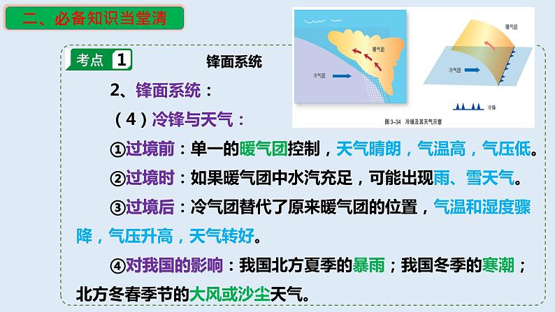 专题12 天气系统(精品课件)-备战高考地理一轮复习全考点精讲练(浙江专用)07