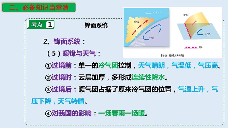 专题12 天气系统(精品课件)-备战高考地理一轮复习全考点精讲练(浙江专用)08