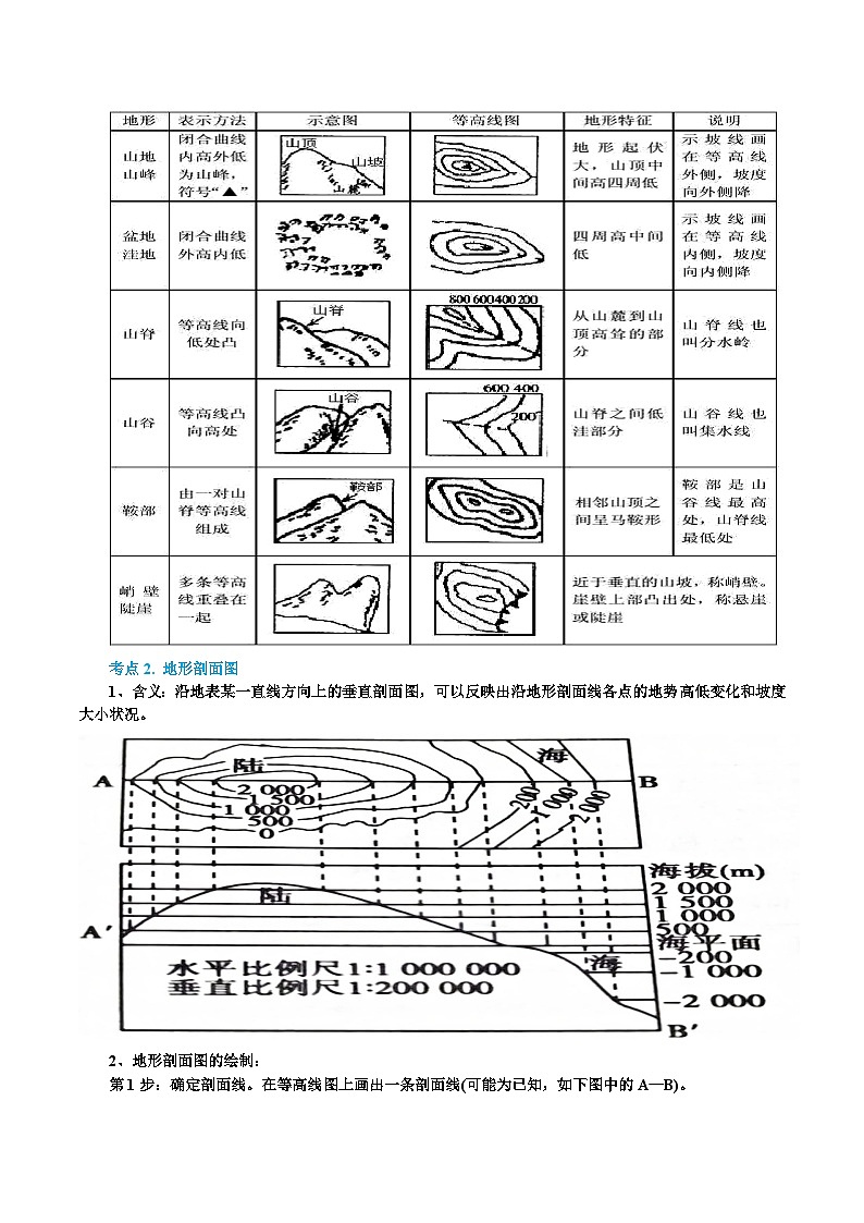 专题02 等高线地形图(精品讲义)-备战高考地理一轮复习全考点精讲练(浙江专用)(解析版)第2页