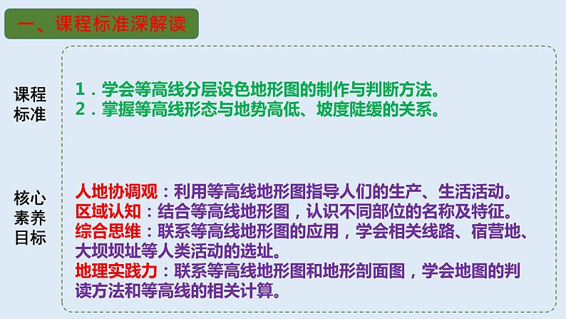 专题02 等高线地形图(精品课件)-备战高考地理一轮复习全考点精讲练(浙江专用)第3页