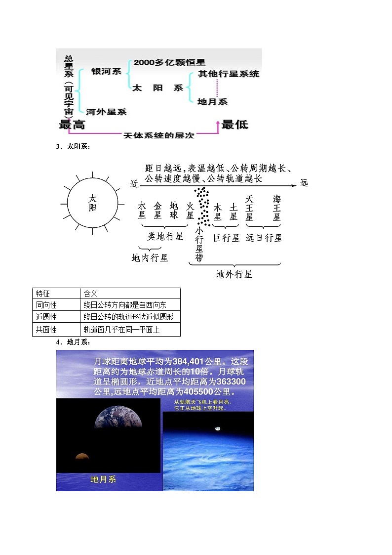 专题03 地球的宇宙环境和太阳对地球的影响(精品讲义)-备战高考地理一轮复习全考点精讲练(浙江专用)(原卷版)第2页