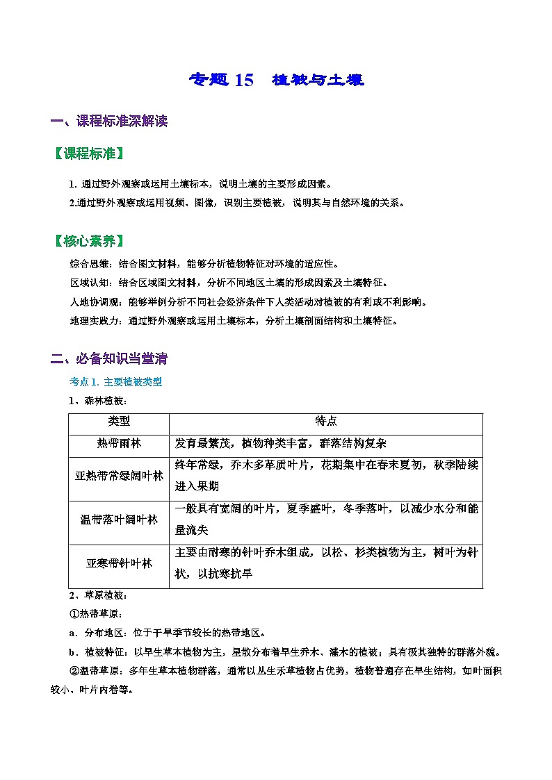 专题15 植被与土壤(精品讲义)-备战高考地理一轮复习全考点精讲练(浙江专用)(原卷版)第1页