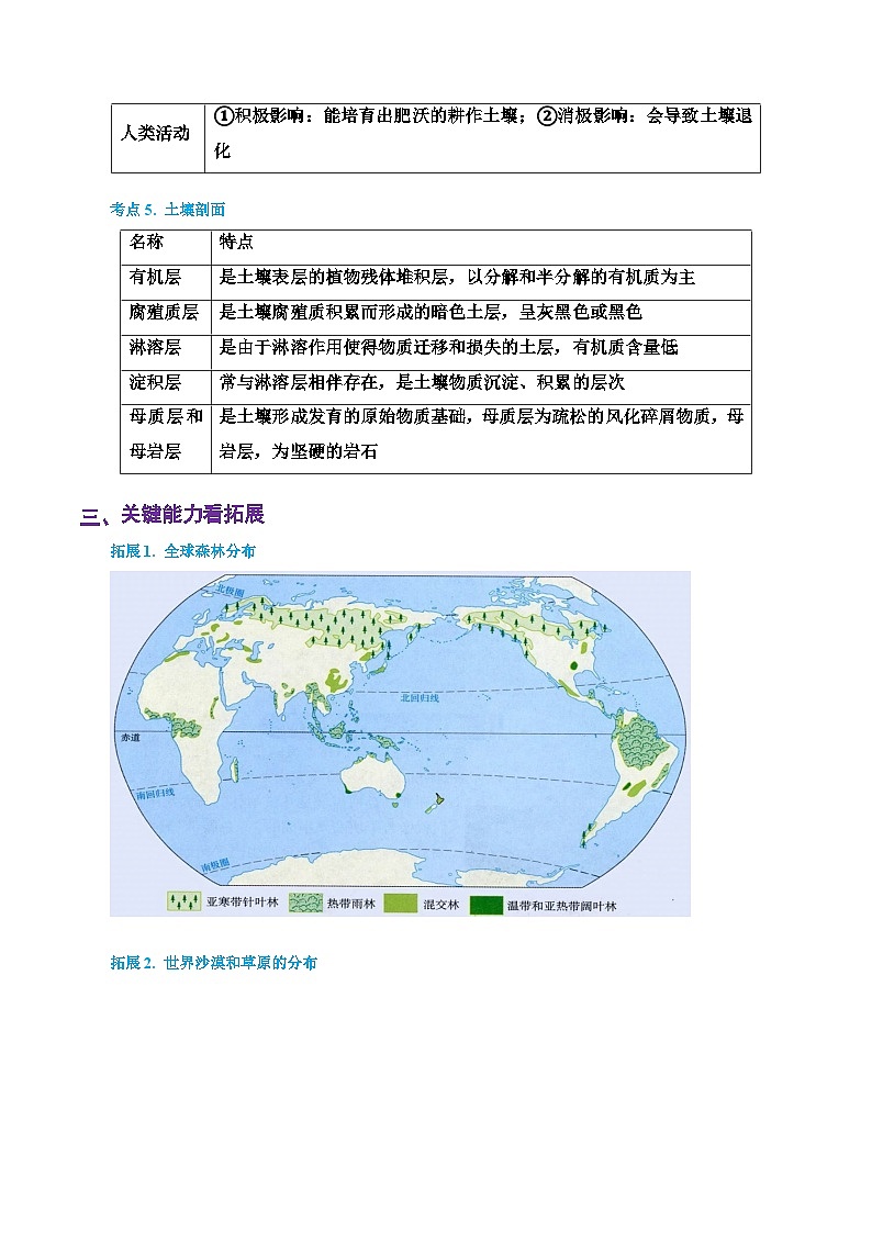 专题15 植被与土壤(精品讲义)-备战高考地理一轮复习全考点精讲练(浙江专用)(原卷版)第3页
