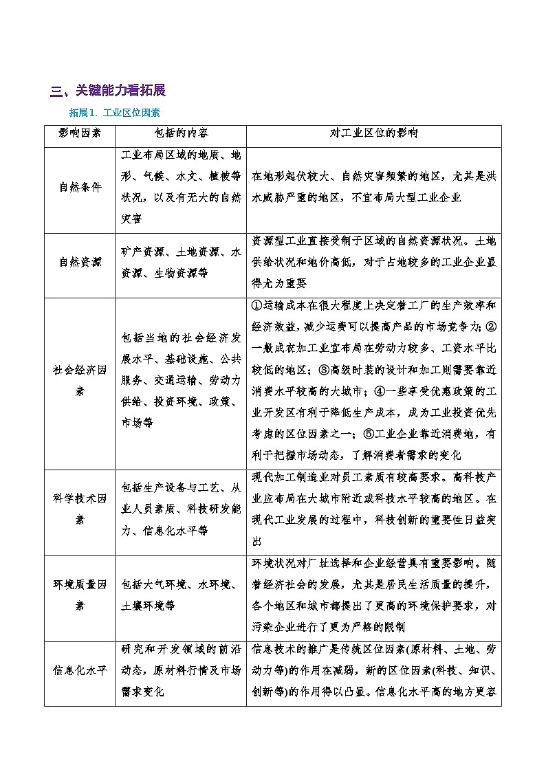 专题24 工业生产活动(精品讲义)-备战高考地理一轮复习全考点精讲练(浙江专用)(原卷版)第3页