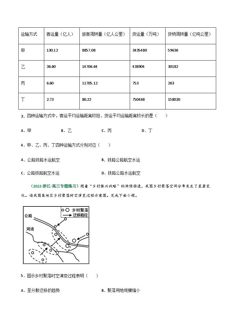 专题26 交通运输(精选练习)-备战高考地理一轮复习全考点精讲练(浙江专用)(原卷版)第2页