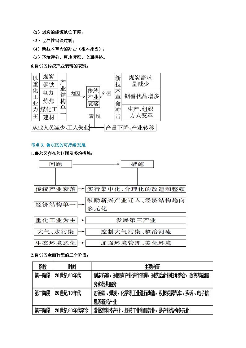 专题36 资源枯竭型地区的可持续发展(精品讲义)-备战高考地理一轮复习全考点精讲练(浙江专用)(解析版)第3页
