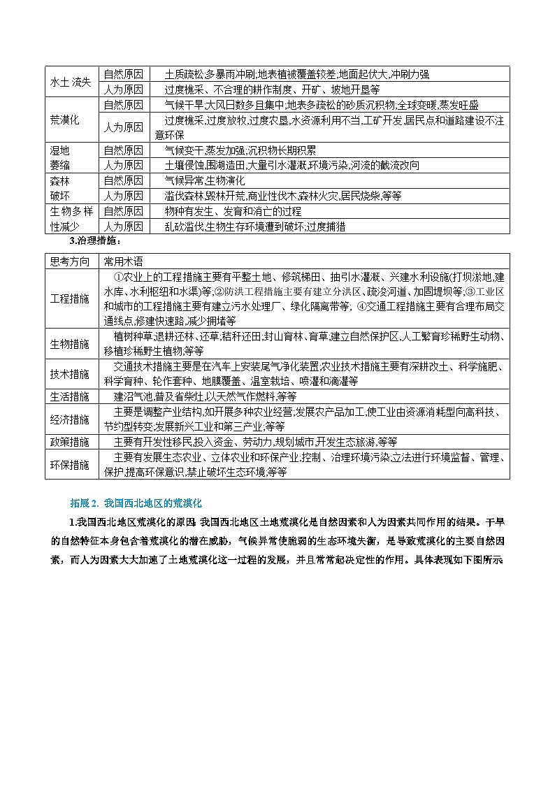 专题37 生态脆弱区的综合治理(精品讲义)-备战高考地理一轮复习全考点精讲练(浙江专用)(原卷版)第3页