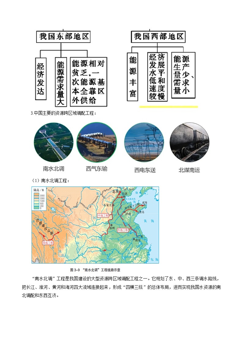 专题39 资源跨区域调配(精品讲义)-备战高考地理一轮复习全考点精讲练(浙江专用)(解析版)第2页
