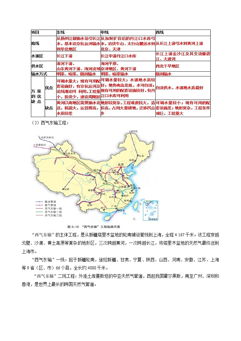 专题39 资源跨区域调配(精品讲义)-备战高考地理一轮复习全考点精讲练(浙江专用)(解析版)第3页