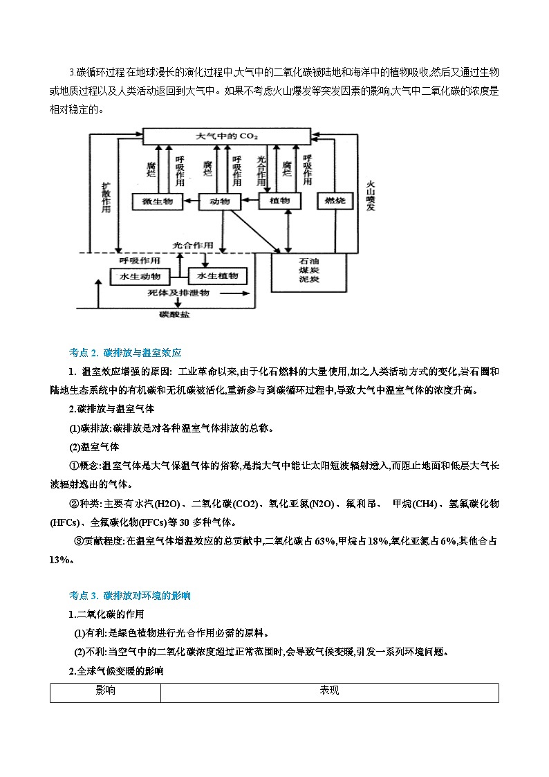 专题45 碳排放与国际减排合作(精品讲义)-备战高考地理一轮复习全考点精讲练(浙江专用)(解析版)第2页
