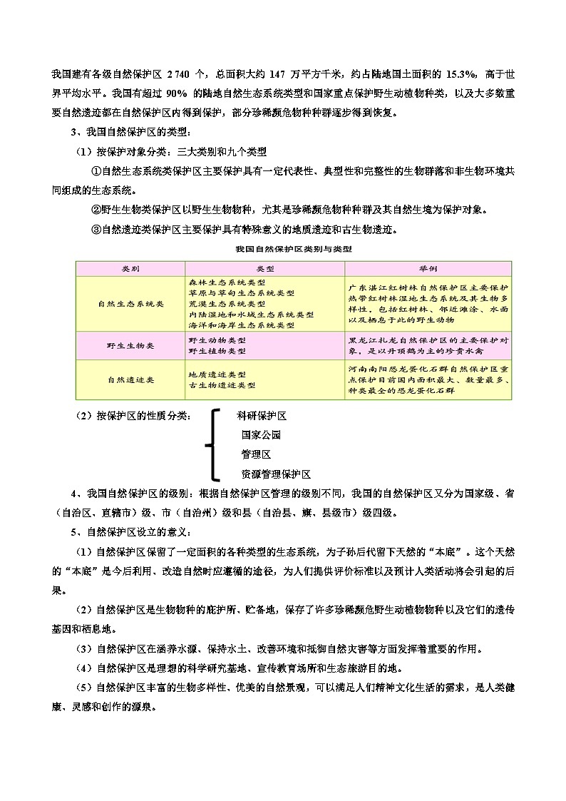 专题46 自然保护区与生态安全(精品讲义)-备战高考地理一轮复习全考点精讲练(浙江专用)(解析版)第2页