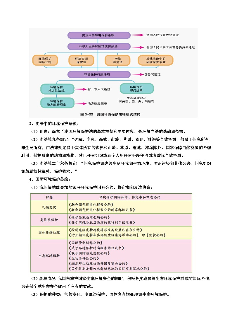 专题48 环境保护政策、措施与国家安全(精品讲义)-备战高考地理一轮复习全考点精讲练(浙江专用)(原卷版)第2页