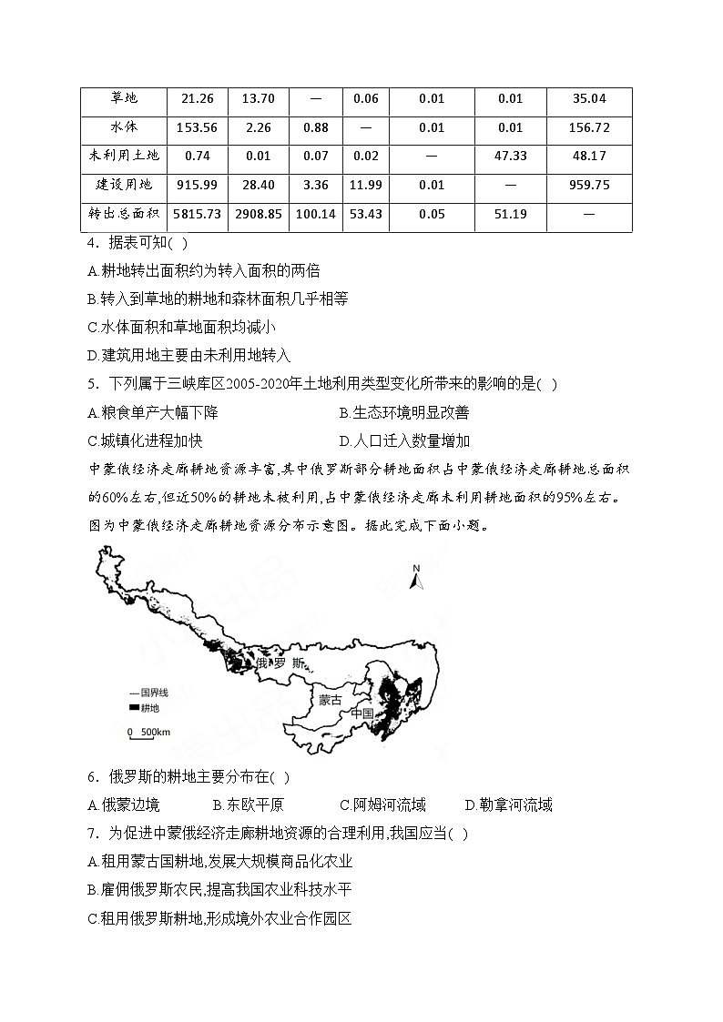 2.1 耕地資源與國家糧食安全——高二地理湘教版(2019))選擇性必修3同步課時作業(yè)(含答案)第2頁
