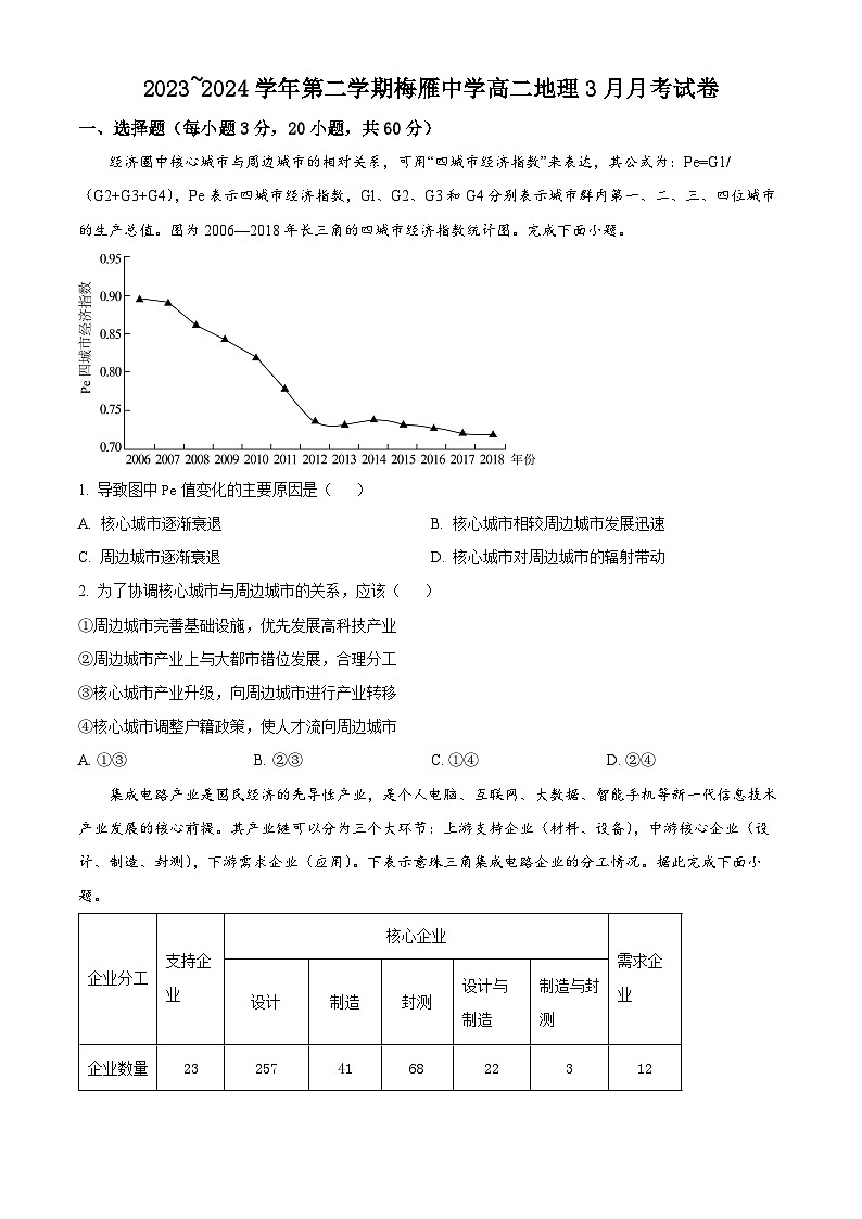 广东省梅州市梅县区梅州市梅雁中学2023-2024学年高二下学期3月月考地理试题(原卷版+解析版)01