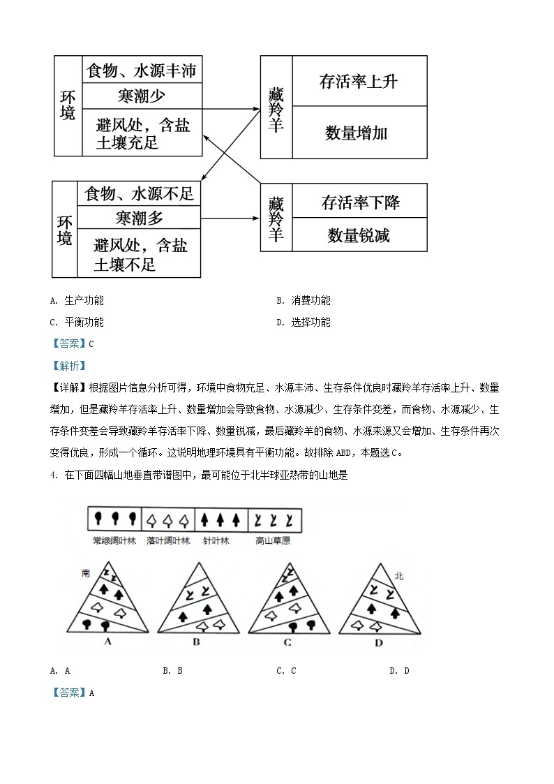 新疆生产建设兵团2022_2023学年高三地理上学期11月月考试题含解析03