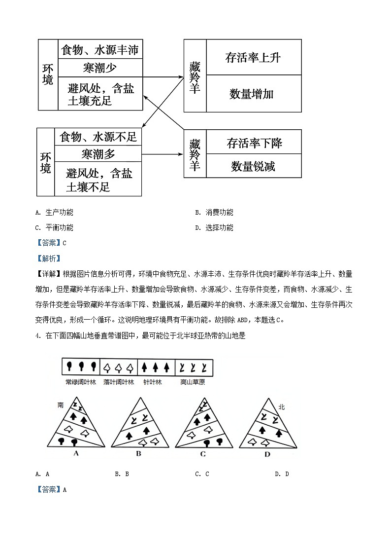 新疆生产建设兵团2022_2023学年高三地理上学期11月月考试题含解析03
