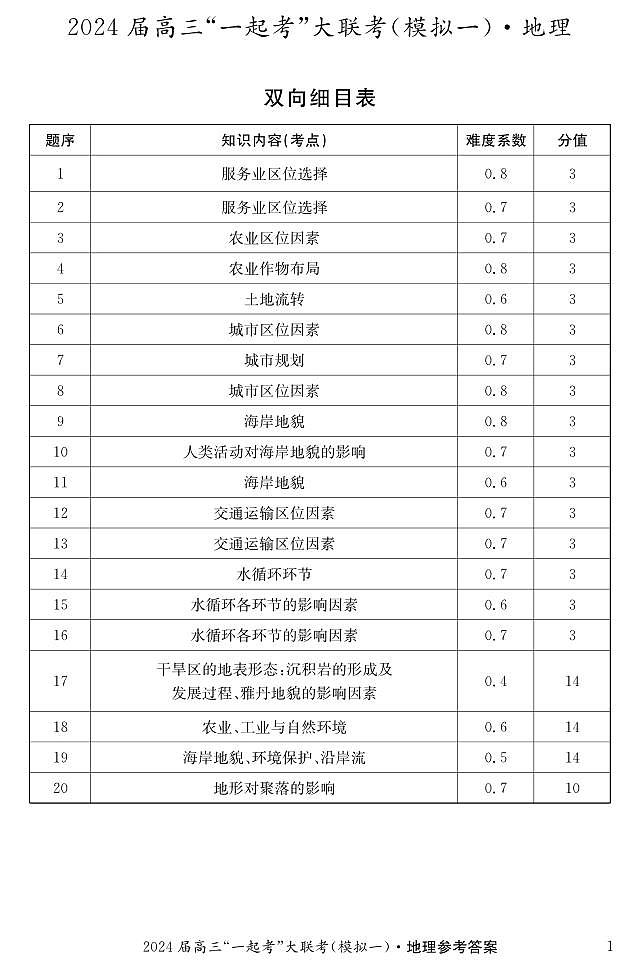 湖南省“一起考”大联考2023-2024学年高三下学期3月模拟考试(模拟一)地理答案第1页