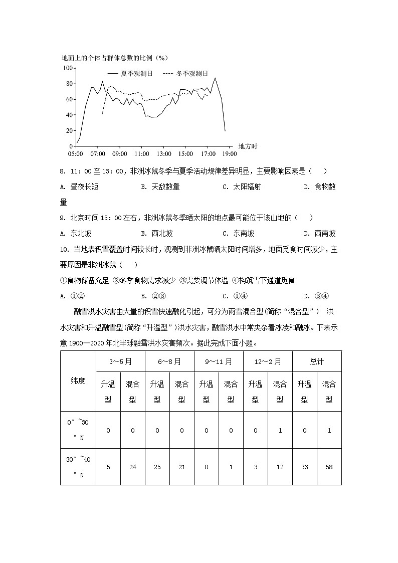 2023年湖南普通高中学业水平选择性考试地理真题及答案第3页