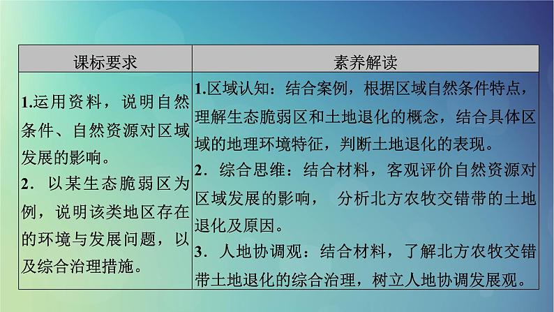 2025高考地理一轮总复习第3部分区域发展第14章资源环境与区域发展第1讲区域发展的自然环境基础生态脆弱区的综合治理课件03