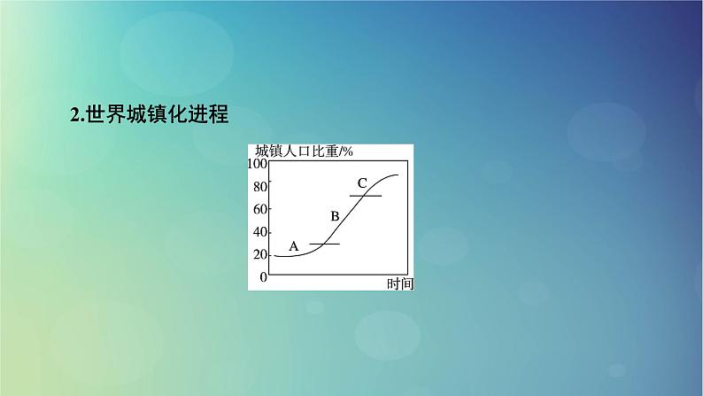 2025高考地理一轮总复习第2部分人文地理第9章乡村和城镇第2讲城镇化课件第7页
