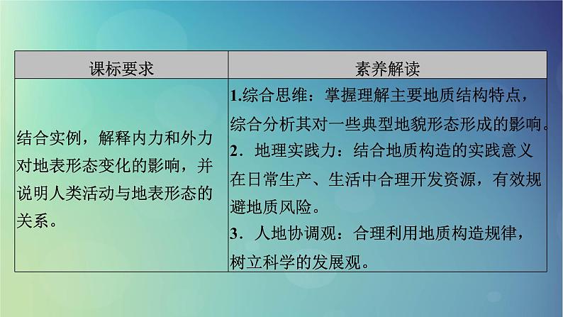 2025高考地理一轮总复习第1部分自然地理第5章地表形态的塑造第2讲构造地貌的形成课件第3页