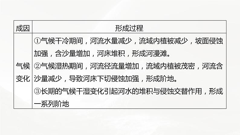 高考地理二轮复习专题四地表形态的塑造 主题3 河流阶地课件PPT第5页