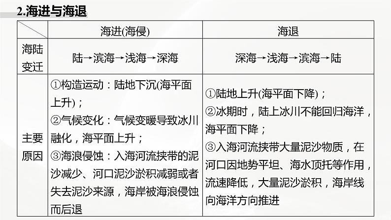 高考地理二轮复习专题四地表形态的塑造 主题10 海岸线课件PPT第5页