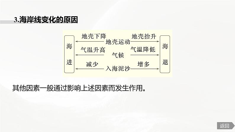 高考地理二轮复习专题四地表形态的塑造 主题10 海岸线课件PPT第7页