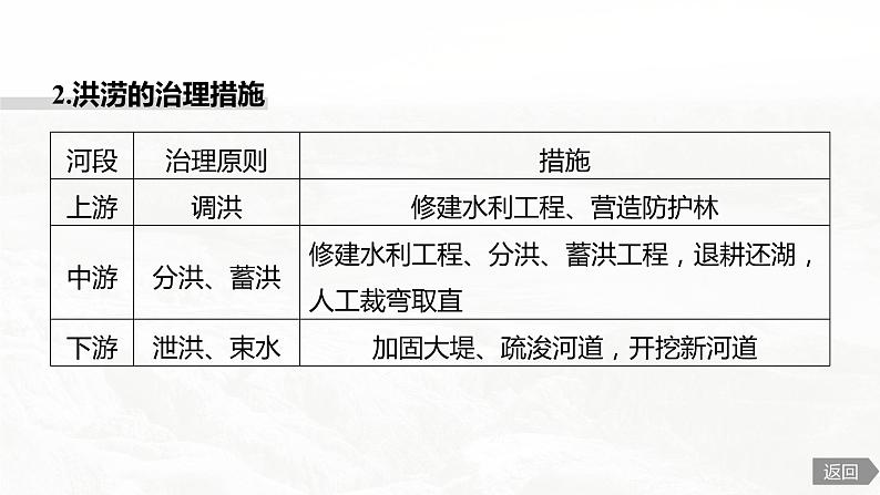 高考地理二轮复习专题六自然灾害 主题1 洪涝课件PPT第4页