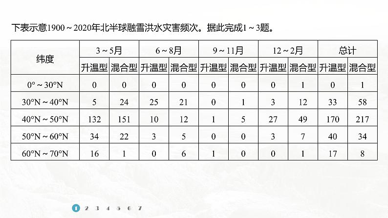 高考地理二轮复习专题六自然灾害 主题1 洪涝课件PPT第6页