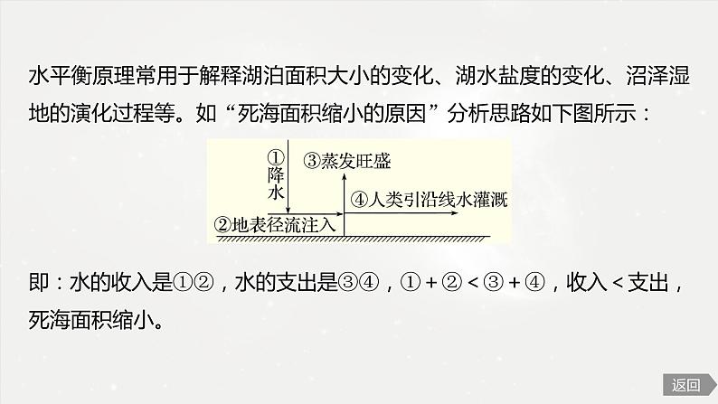 高考地理二轮复习专题三地球上的水 主题1 水平衡课件PPT06
