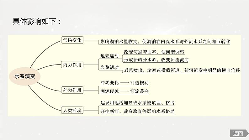 高考地理二轮复习专题三地球上的水 主题4 水系演变课件PPT第4页