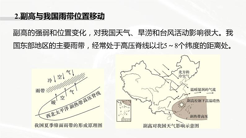 高考地理二轮复习专题二地球上的大气 主题3 副高课件PPT第4页