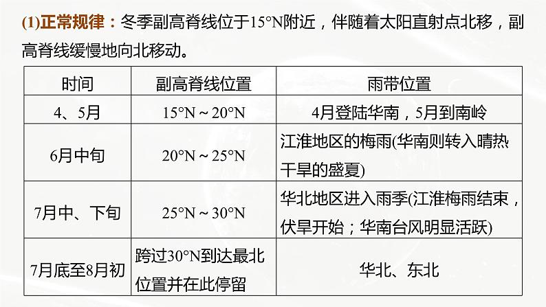 高考地理二轮复习专题二地球上的大气 主题3 副高课件PPT第5页