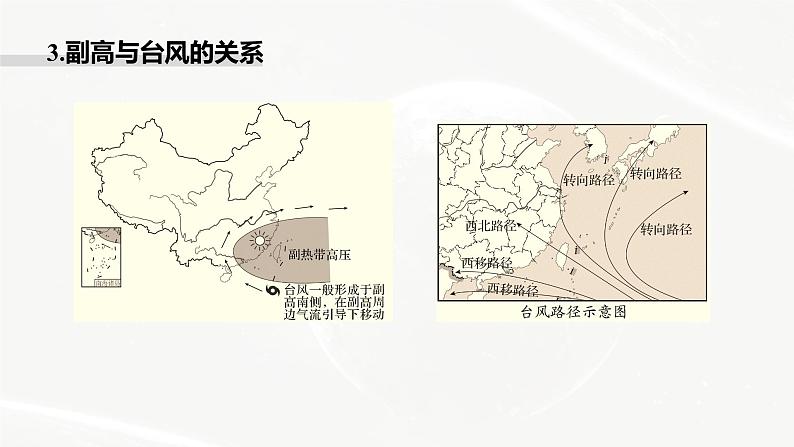 高考地理二轮复习专题二地球上的大气 主题3 副高课件PPT第8页