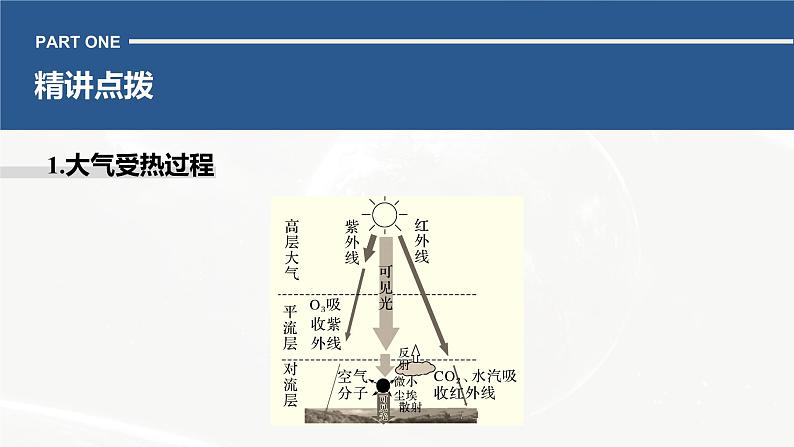 高考地理二轮复习专题二地球上的大气主题1 大气受热过程课件PPT第3页