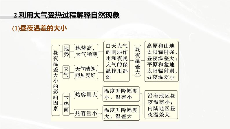 高考地理二轮复习专题二地球上的大气主题1 大气受热过程课件PPT第6页