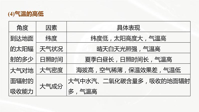高考地理二轮复习专题二地球上的大气主题1 大气受热过程课件PPT第8页