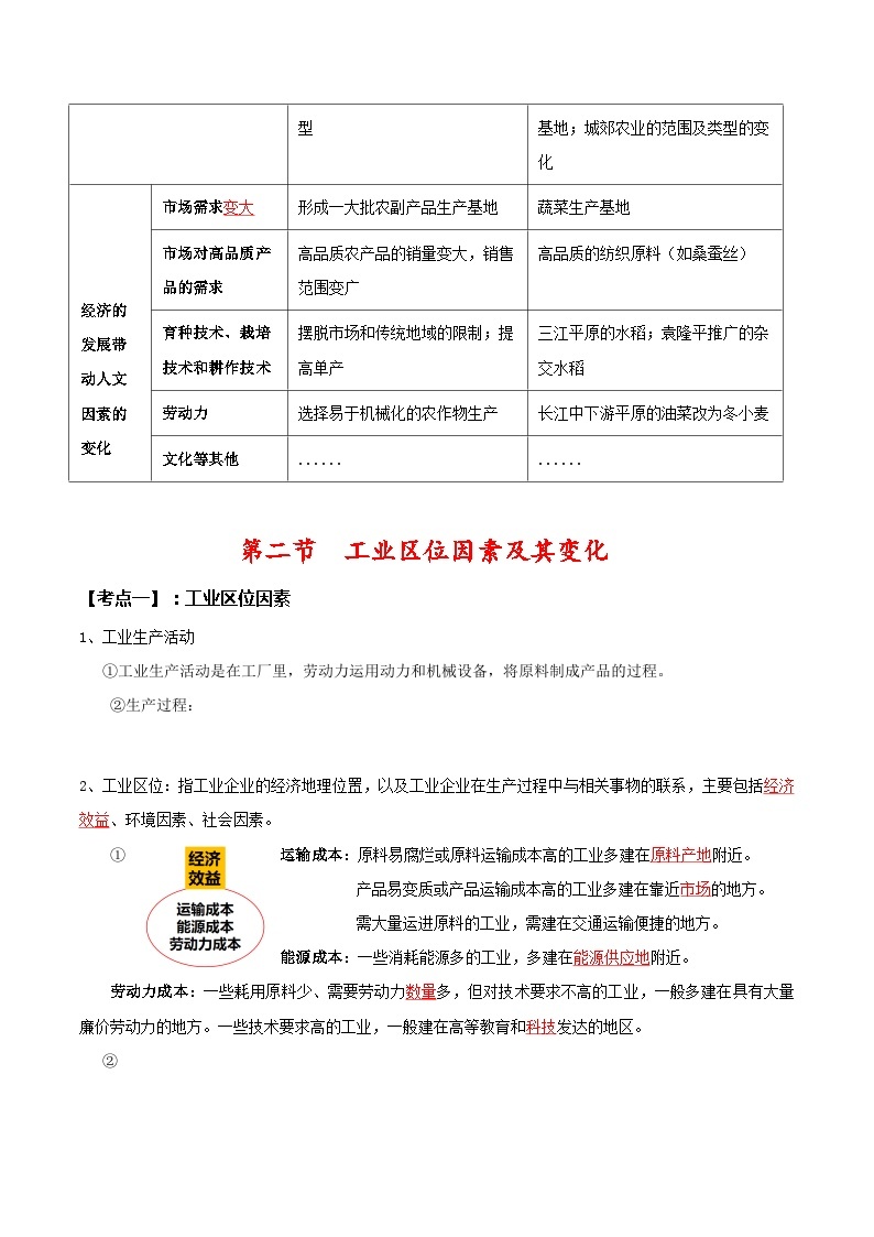 【期中复习】-2023-2024学年（人教版2019必修第二册）高一地理下册 第三章 产业区位因素-知识清单.zip03