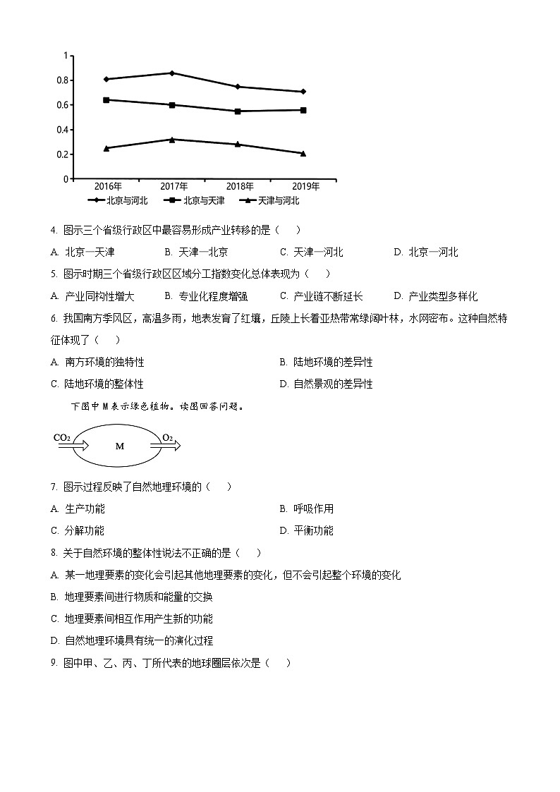 安徽省六安市裕安区新安中学2023-2024学年高二下学期第一次月考地理试题(原卷版)第2页