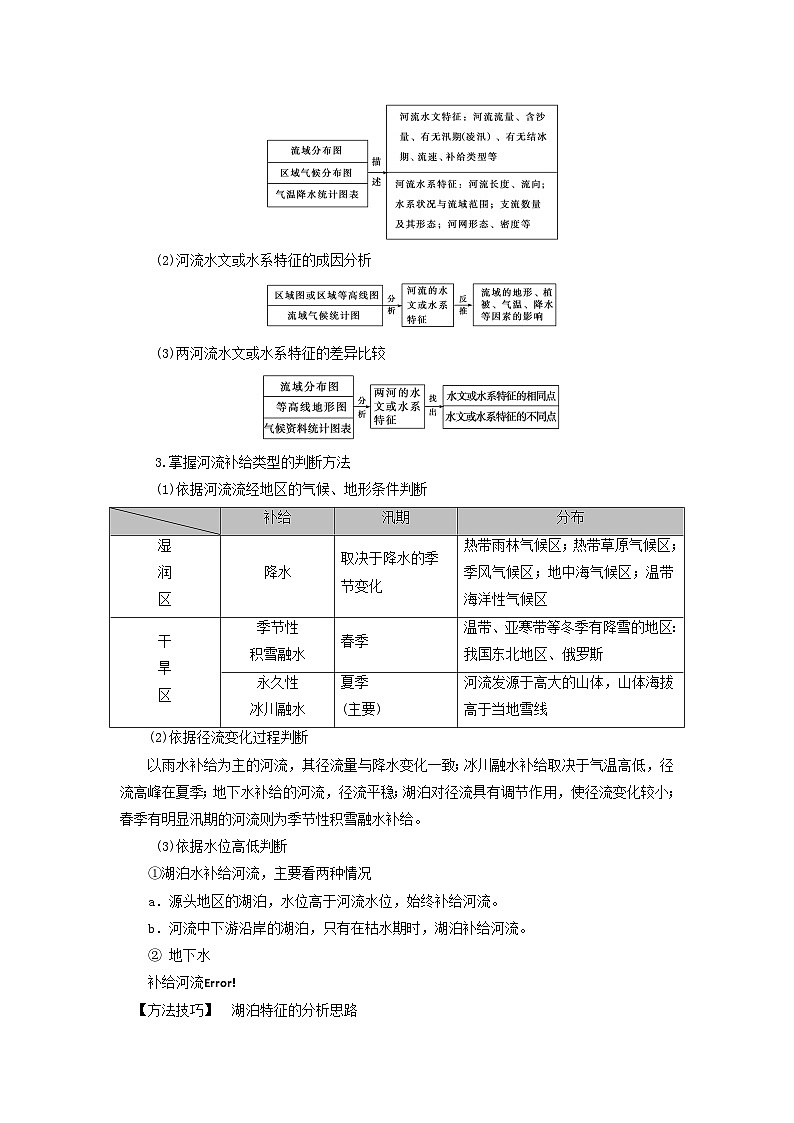 2025版高考地理一轮总复习考点突破训练题第1部分自然地理第四章地球上的水第一讲水循环和陆地水体及其相互关系考点二陆地水体及其相互关系02