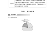 高中地理人教版 (2019)必修 第一册第二章 地球上的大气第一节 大气的组成和垂直分层优质学案