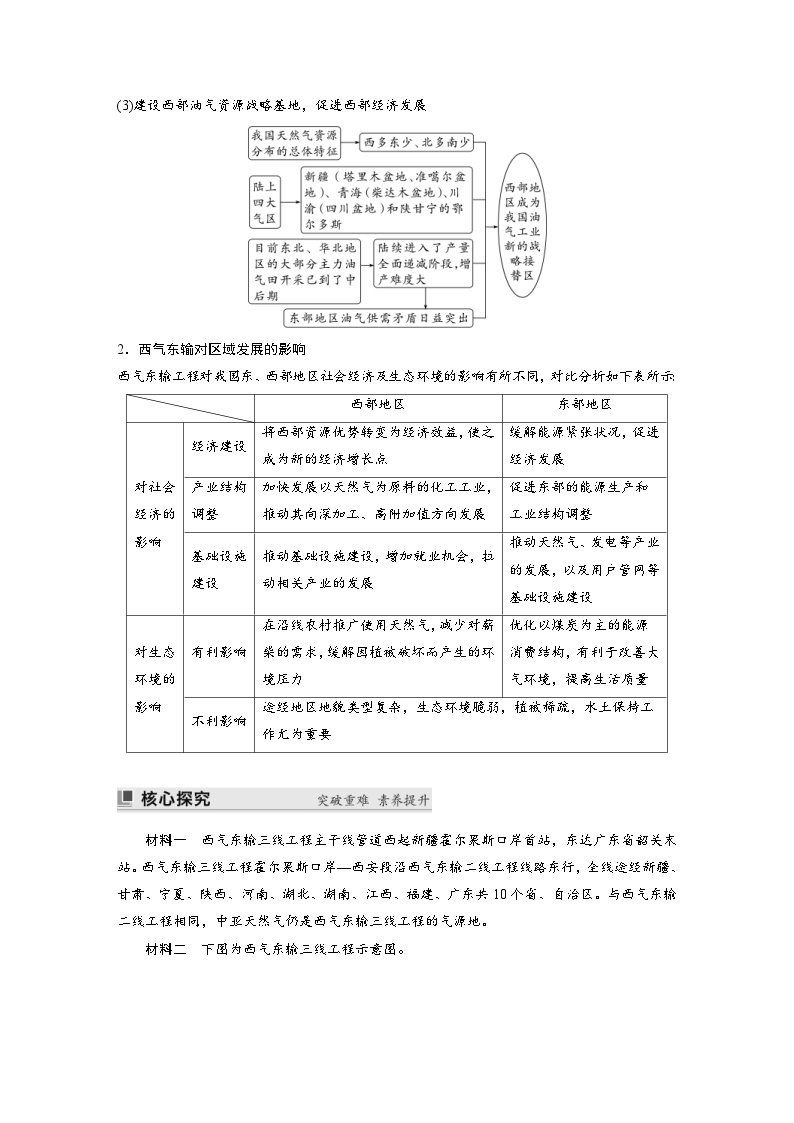 人教版高中地理（选择性必修第二册）同步讲义 第四章　第二节　资源跨区域调配（含解析）03