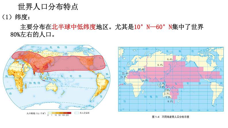 1.1 人口分布 课件 2023-2024学年高中地理湘教版(2019)必修第二册第8页