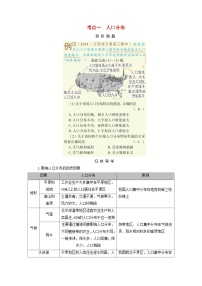 2025版高考地理一轮总复习考点突破训练题第2部分人文地理第八章人口第一讲人口分布与人口容量考点一人口分布
