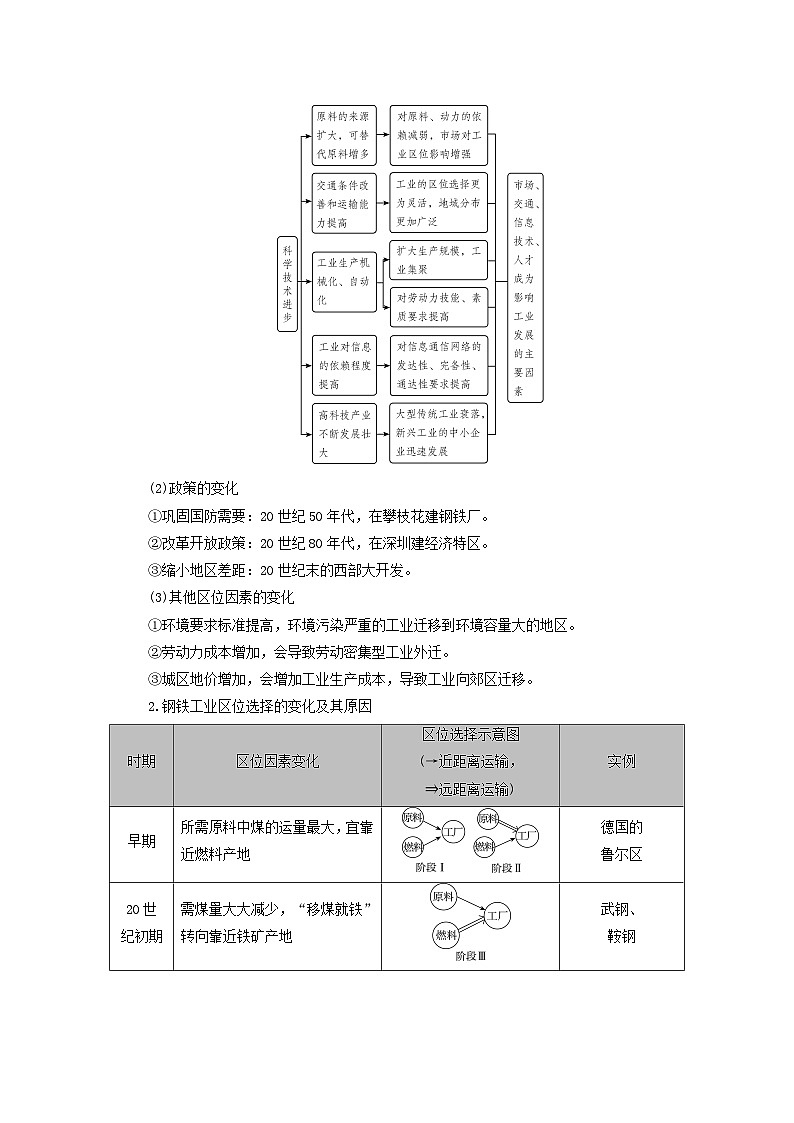 2025版高考地理一轮总复习考点突破训练题第2部分人文地理第十章产业区位因素第二讲工业区位因素及其变化考点二工业区位因素的变化02