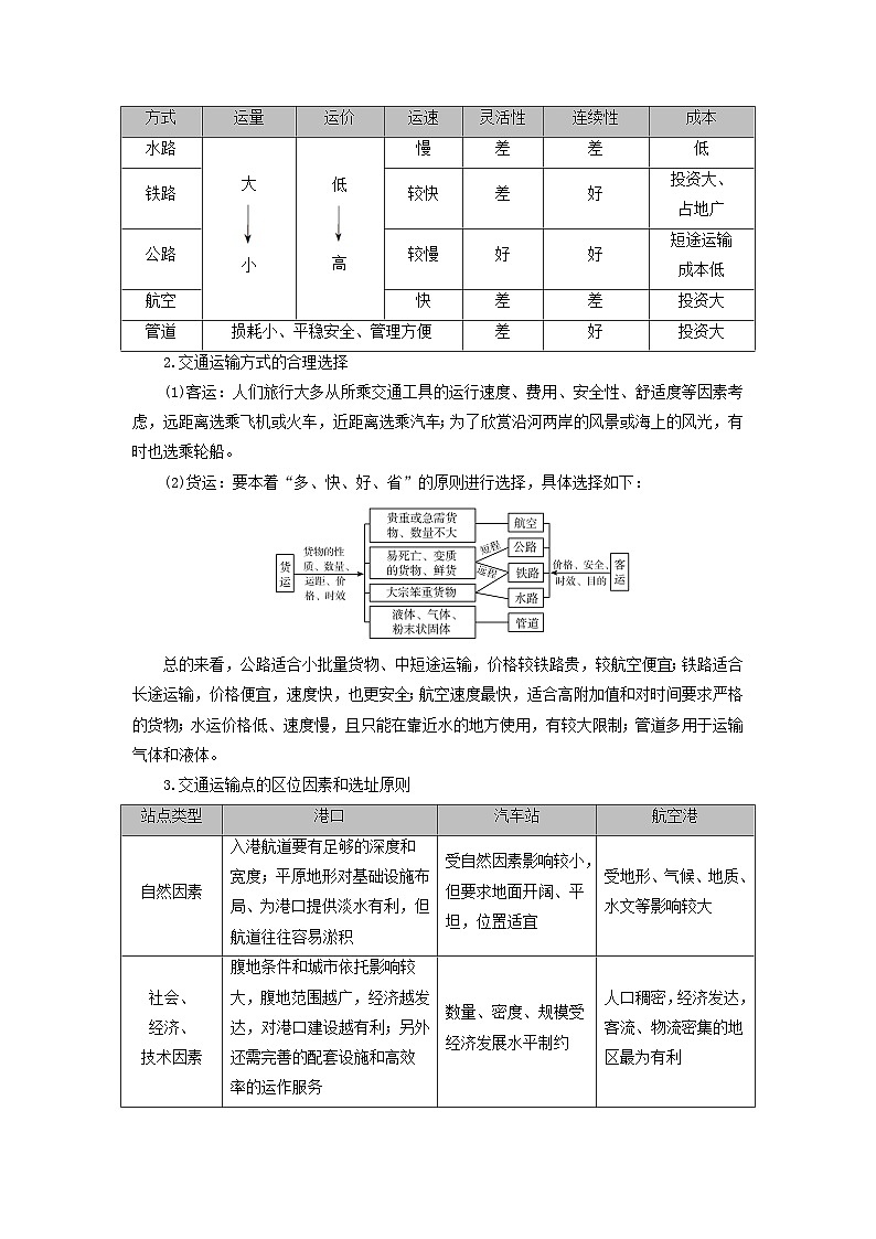 2025版高考地理一轮总复习考点突破训练题第2部分人文地理第十一章交通运输布局与区域发展考点一区域发展对交通运输布局的影响02